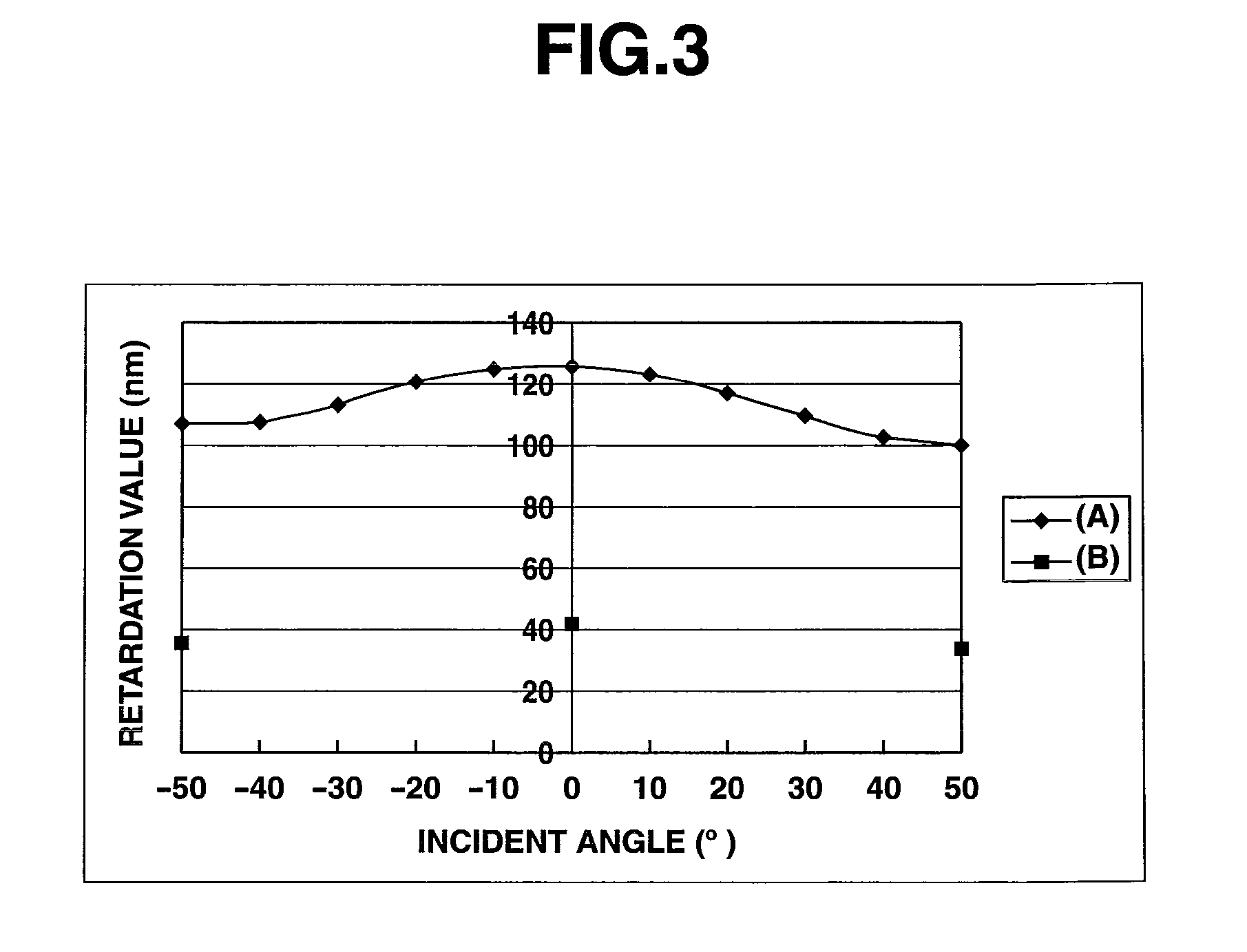 Bifunctional polymerizable compound, polymerizable liquid crystal composition, and oriented film