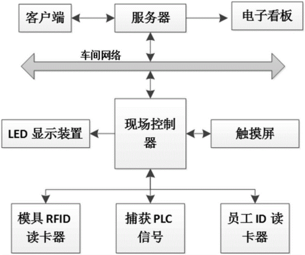 Production management method and system for stamping workshop