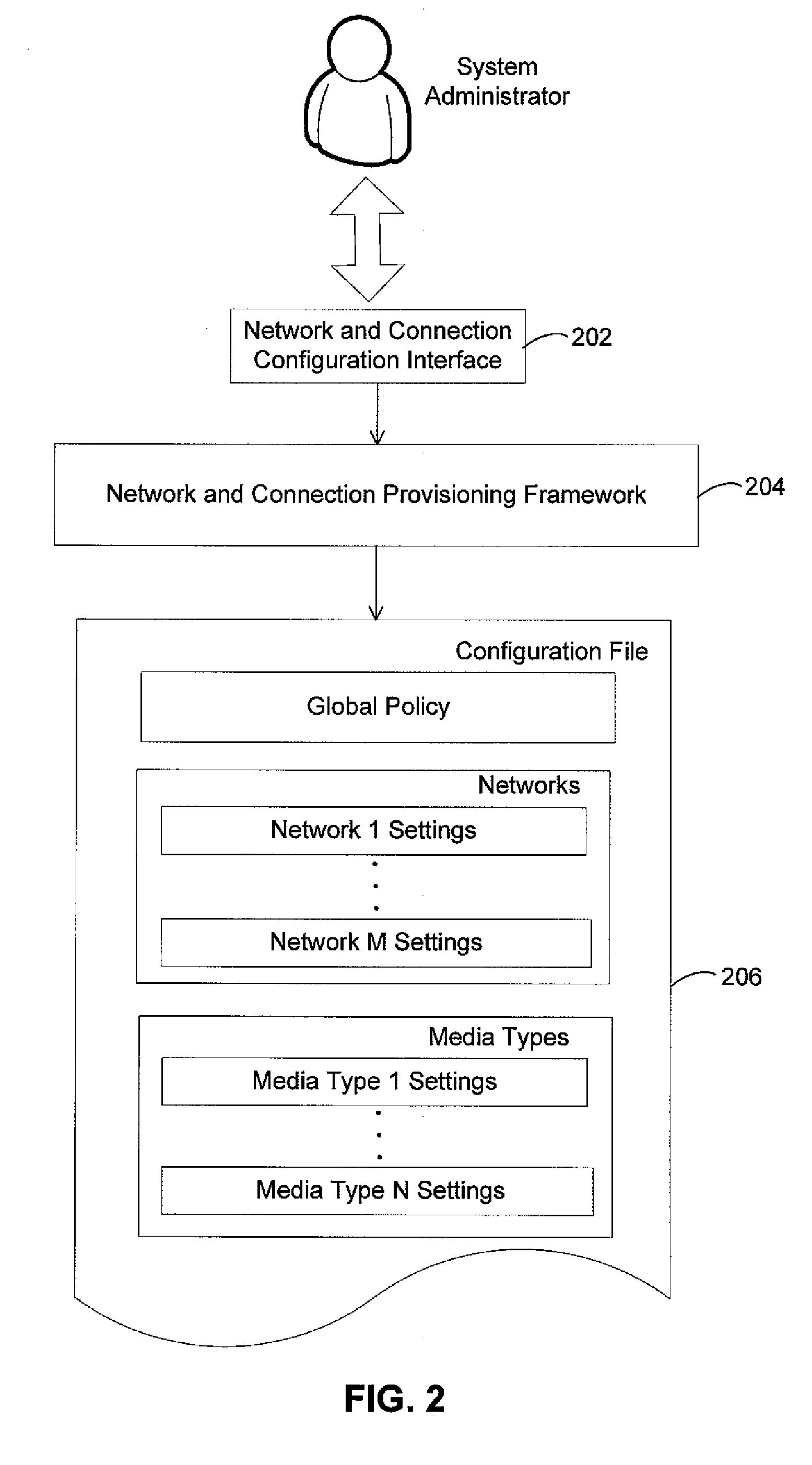 Unified storage for configuring multiple networking technologies