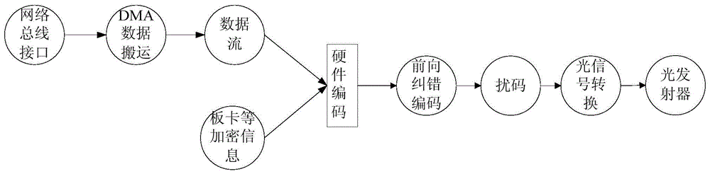 A method for realizing the architecture of a terminal-type interactive link platform