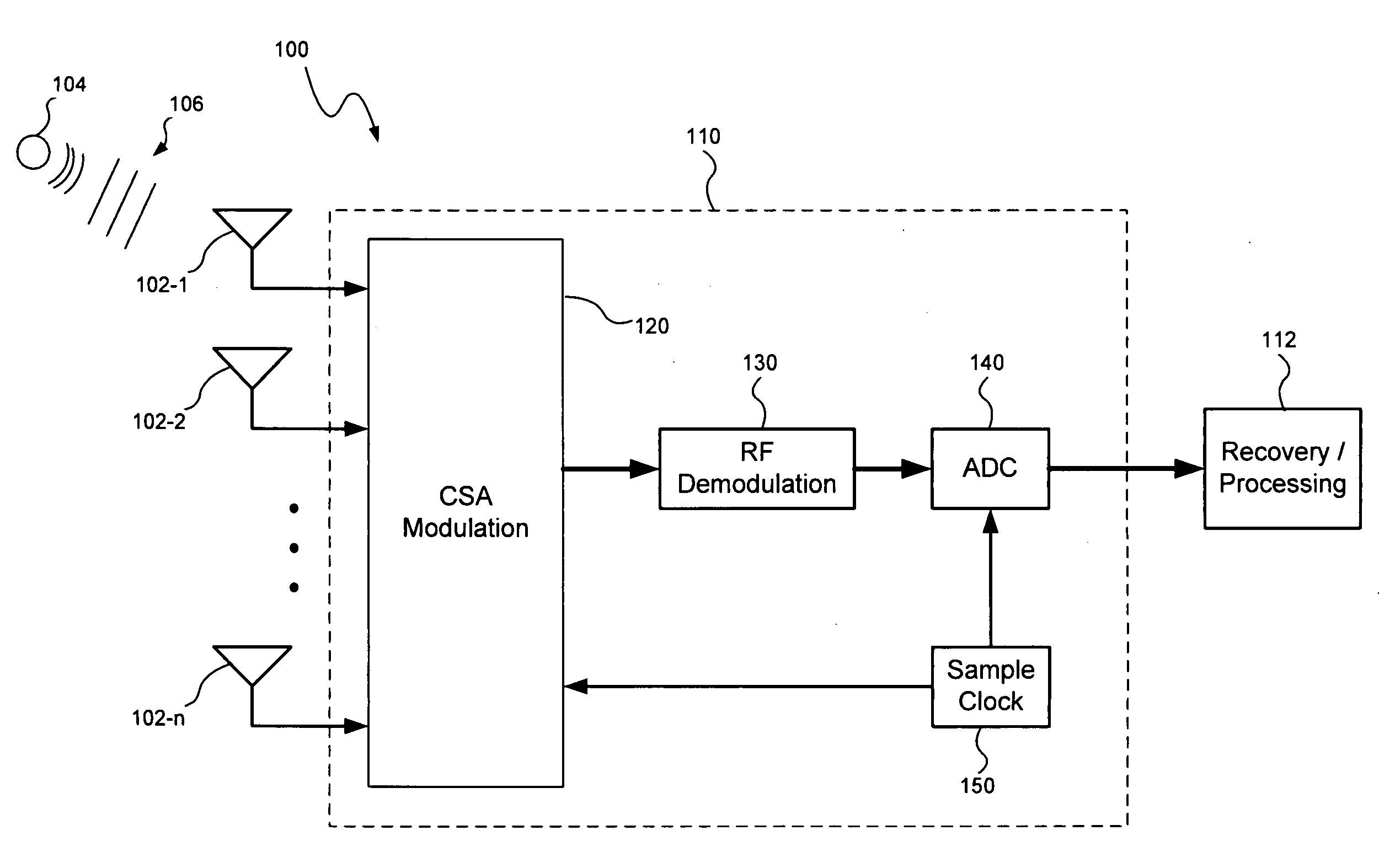 Compressive sensor array system and method