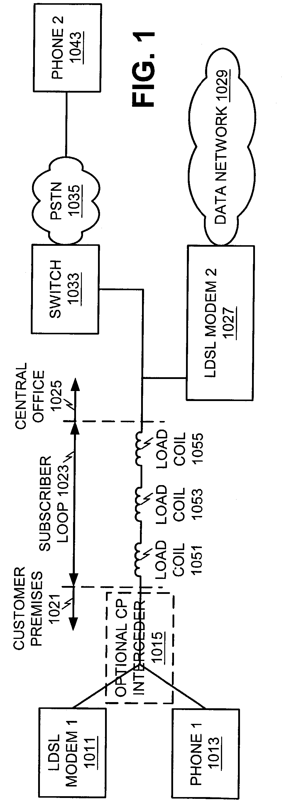 Automatic rapid switching between DSL service and POTS over loaded loops