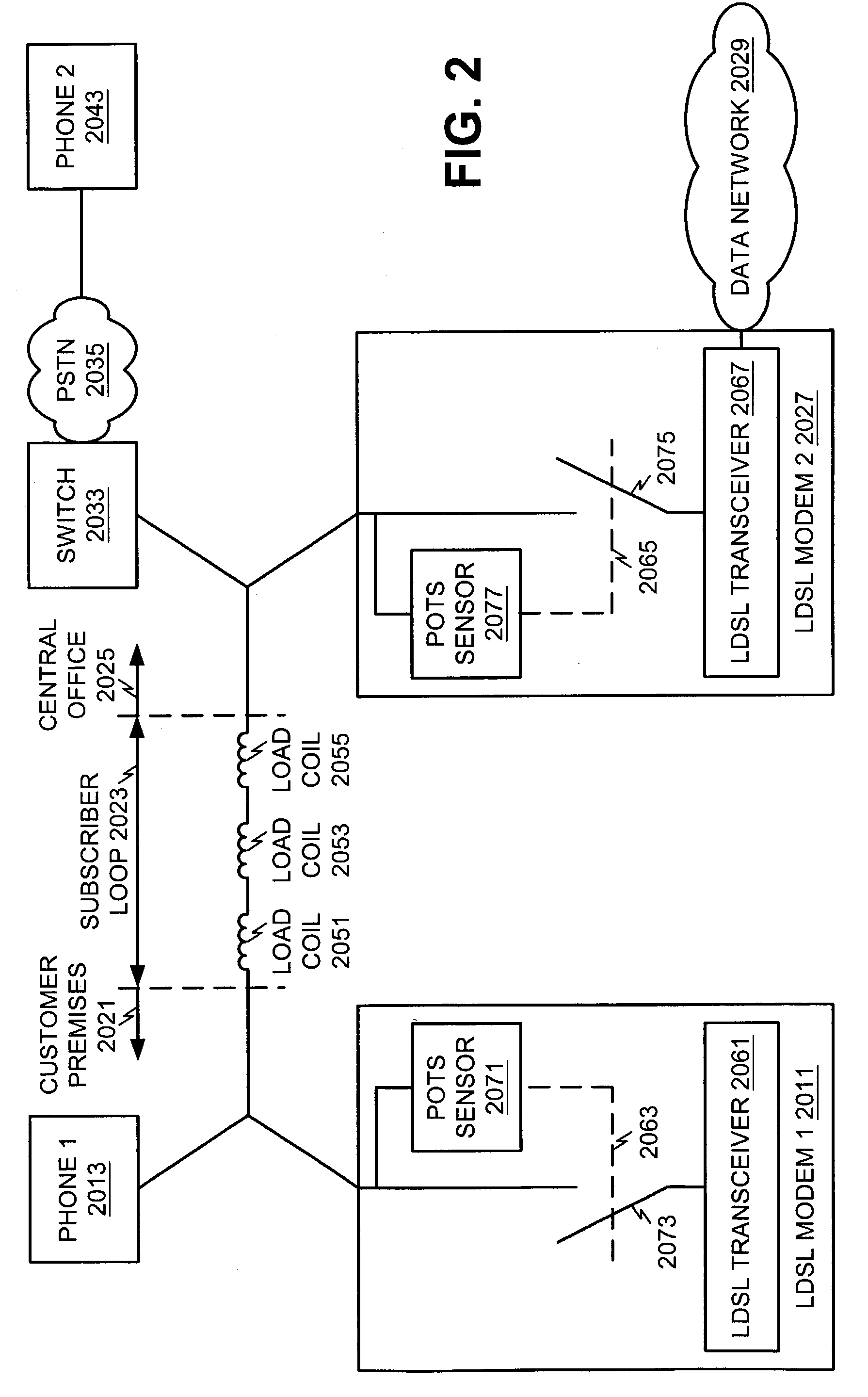Automatic rapid switching between DSL service and POTS over loaded loops