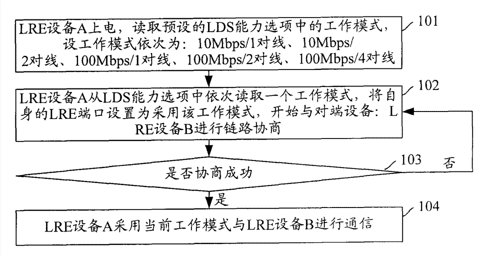 Method and equipment for supporting over-long transmission distance of distance-enhanced Ethernet device