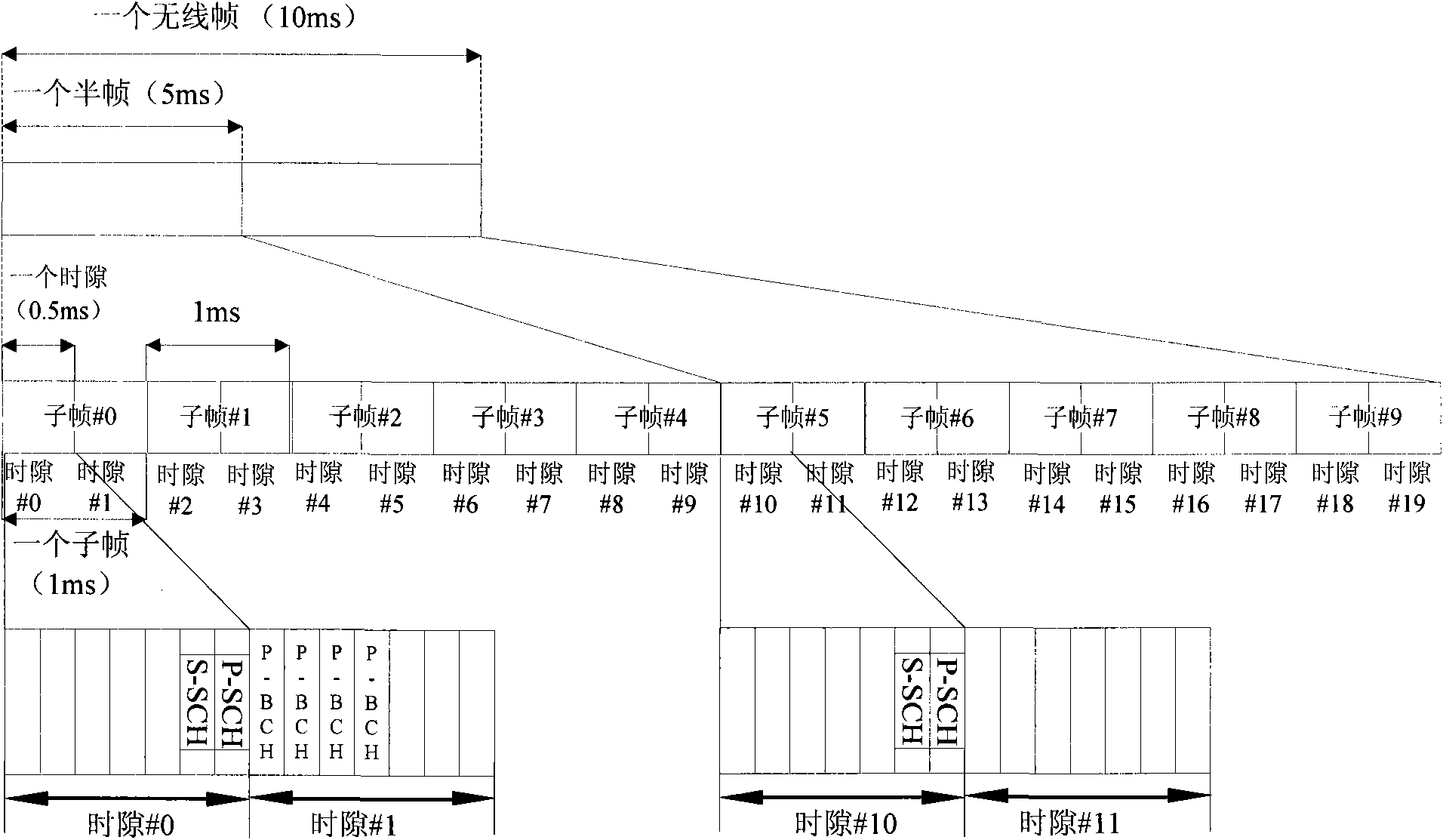 Frame structure of time division duplex system and method for sending synchronous signals