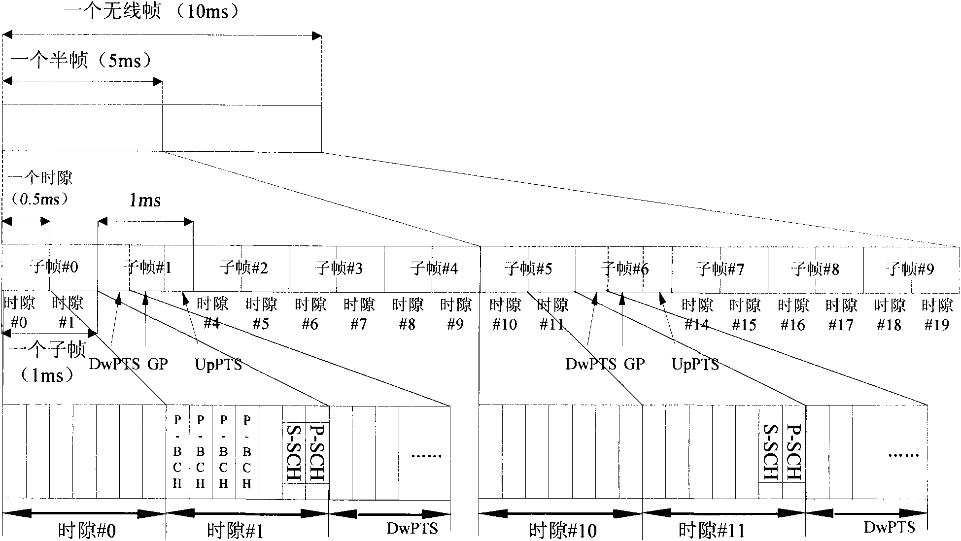 Frame structure of time division duplex system and method for sending synchronous signals