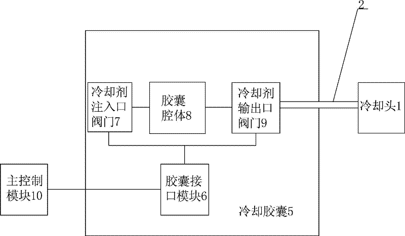 Superconducting quantum interference device (SQUID) cooling device of handheld ultra low field magnetic resonance imaging (MRI)