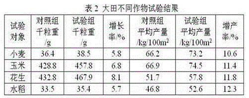 Liquid compound fertilizer for swelling fruit period and preparation method thereof