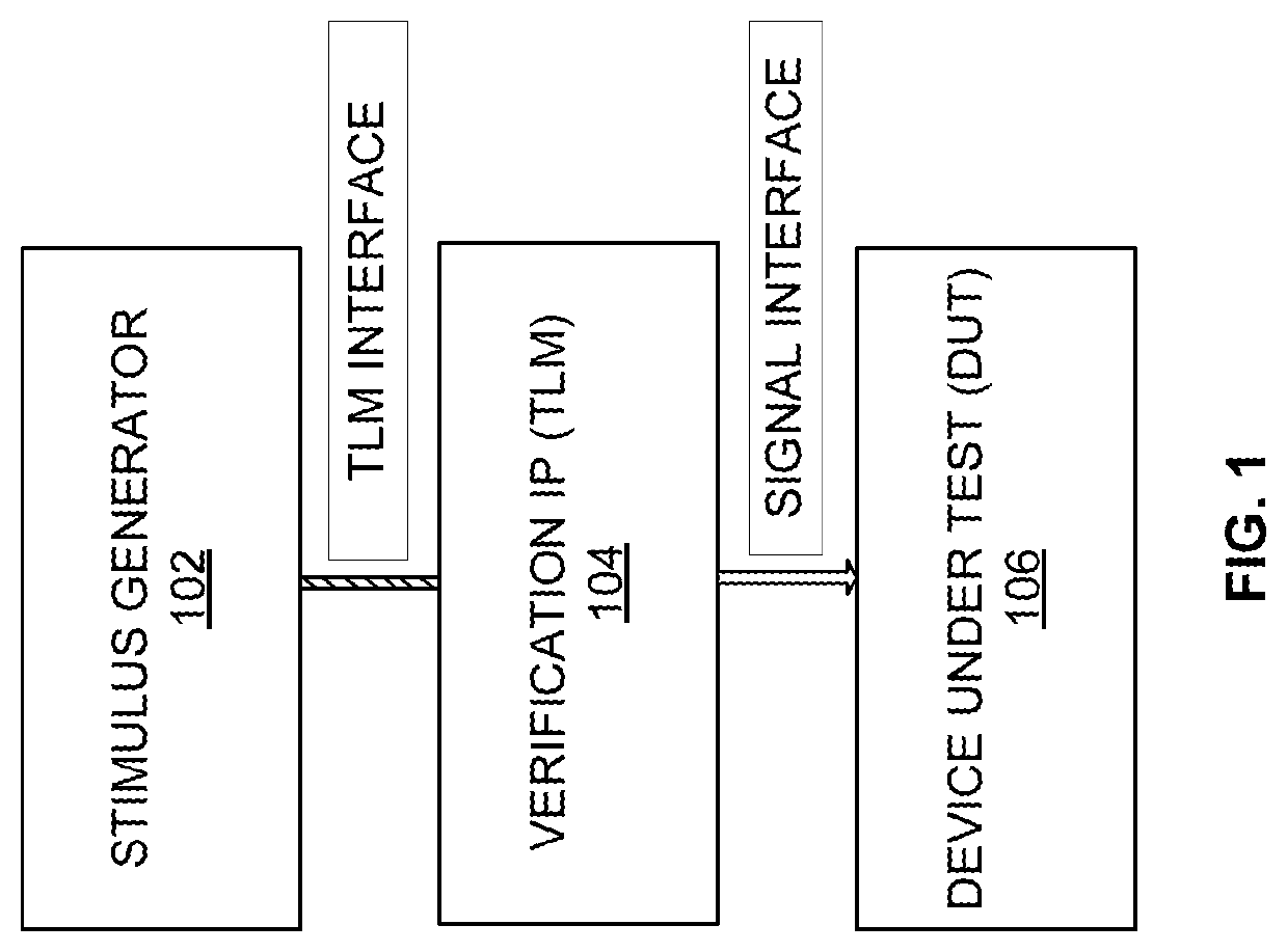System and method for implementing functional logics of verification IP using state design pattern based FSMs