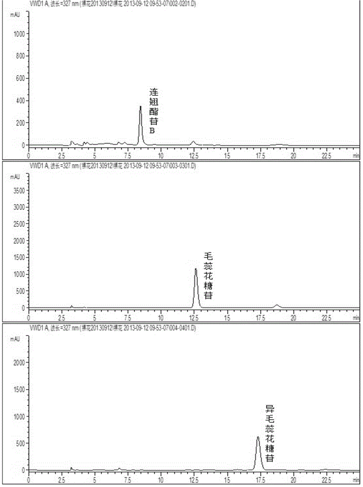 Method for simultaneously determining three kinds of phenylethanoid glycoside compositions in callicarpa nudiflora preparation through HPLC