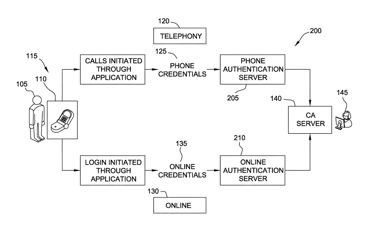 Systems and methods for authenticating a caller at a call center