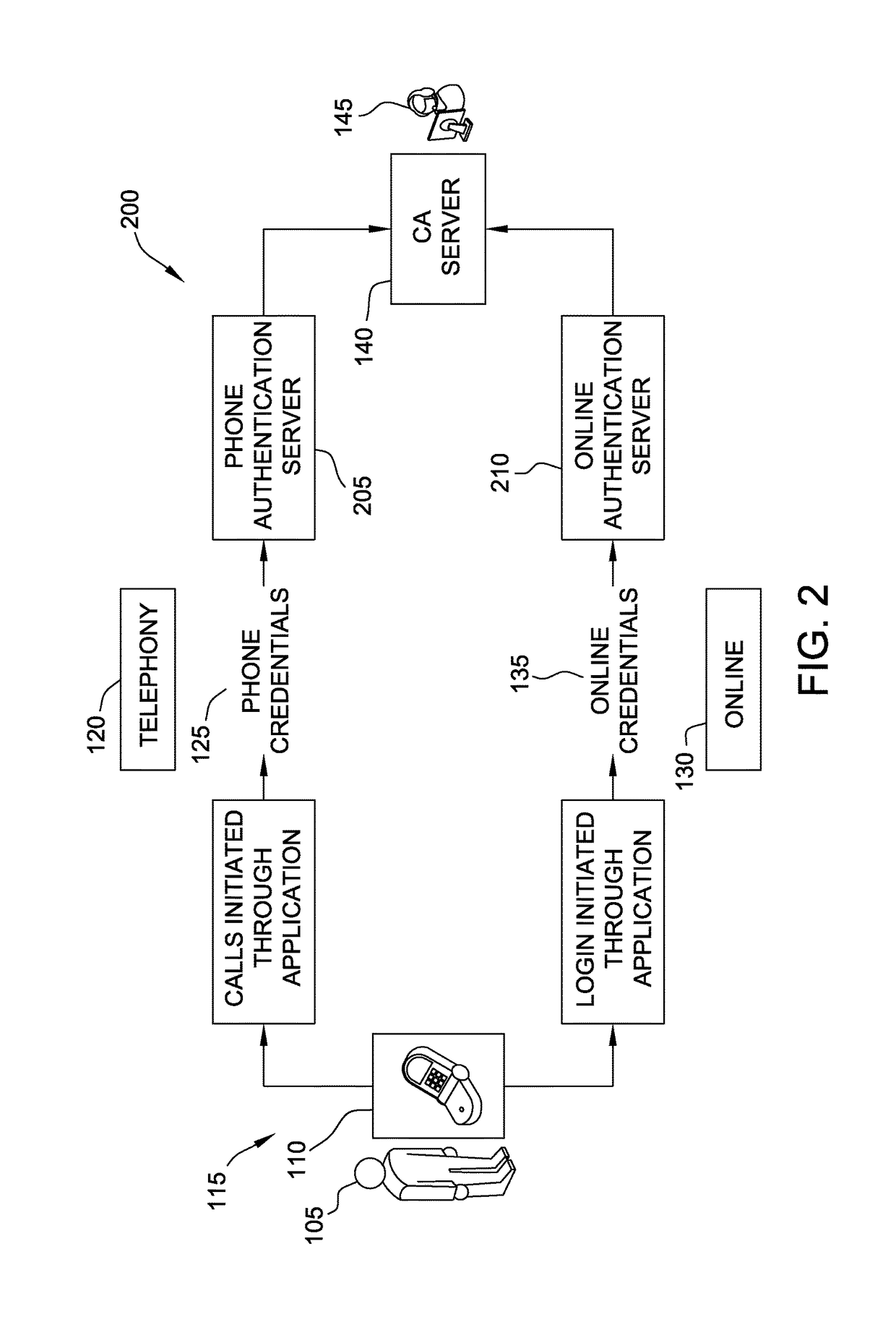 Systems and methods for authenticating a caller at a call center