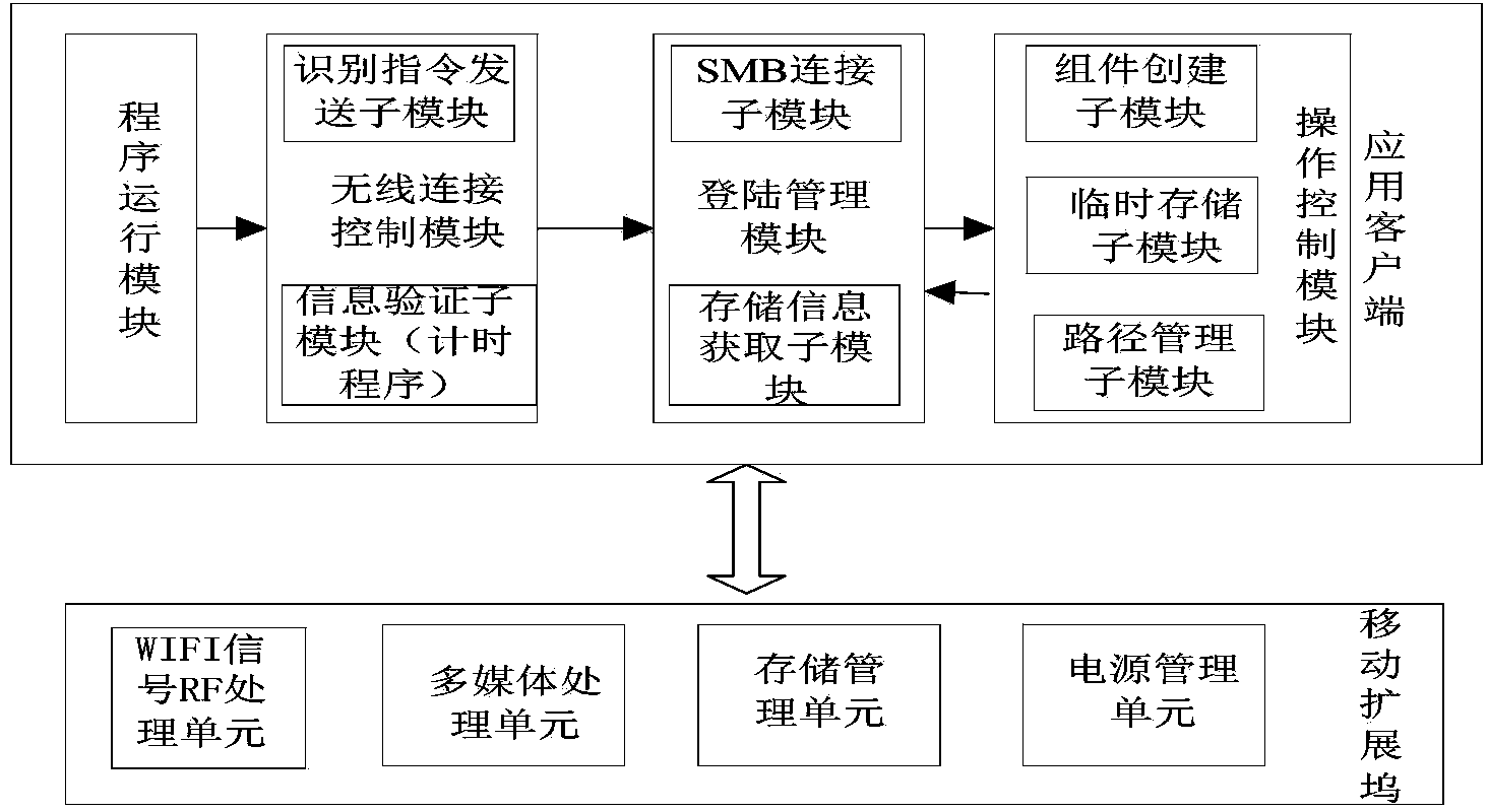 Application client, storage system and method for synchronously saving camera data of intelligent terminal