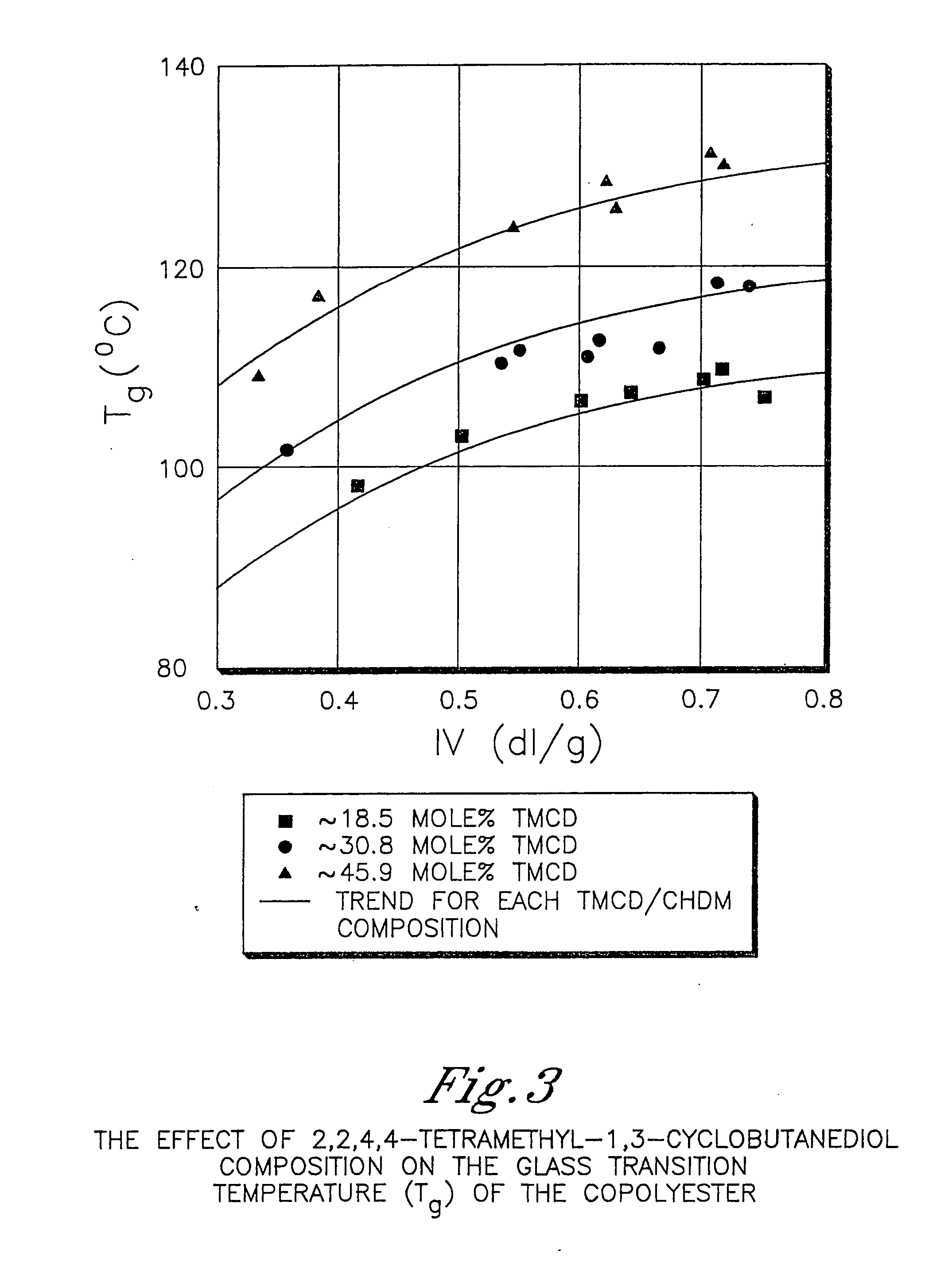 Polyester compositions containing low amounts of cyclobutanediol and articles made therefrom