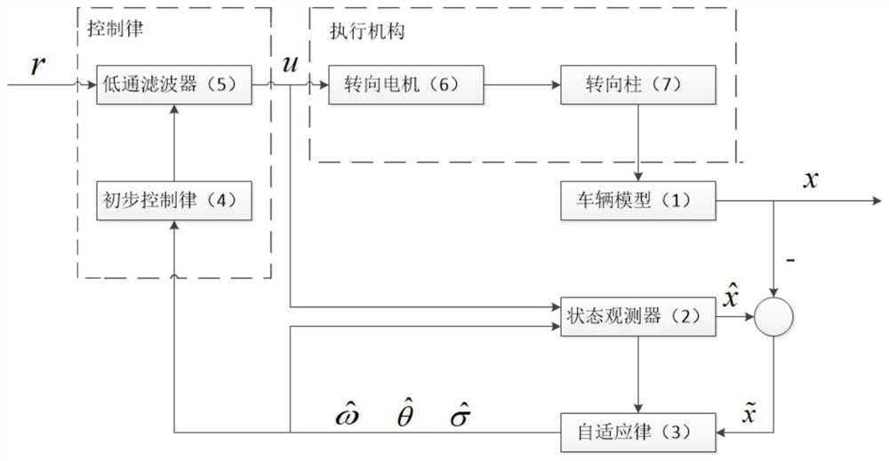 A method for anti-crosswind control of unmanned vehicles