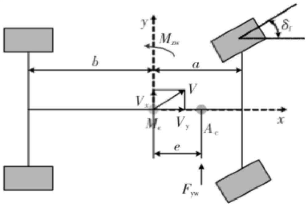 A method for anti-crosswind control of unmanned vehicles