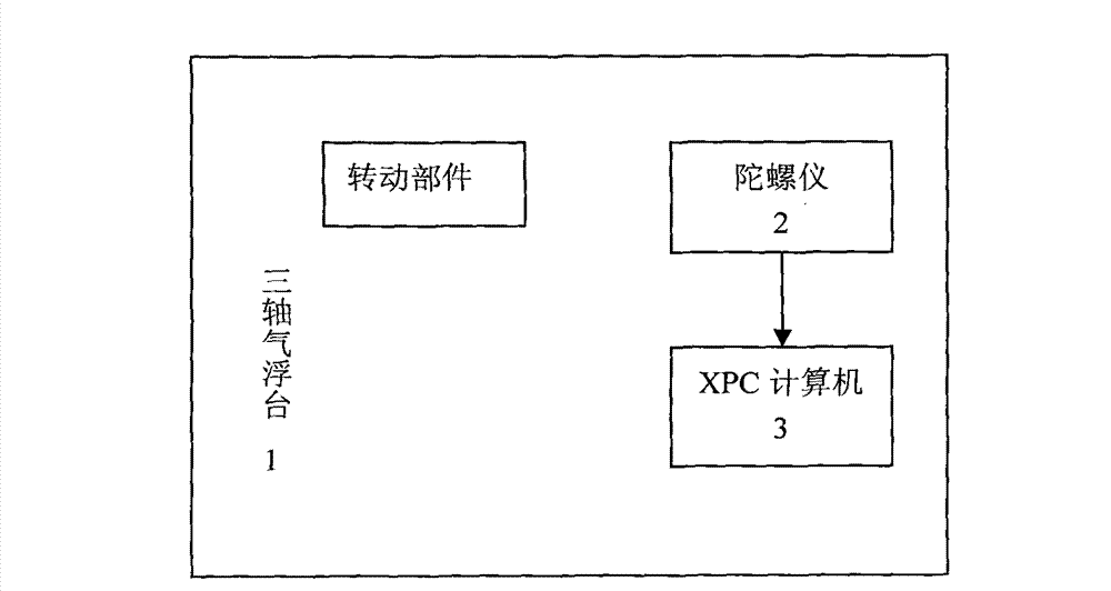 Method for performing dynamic balance test on large rotating part