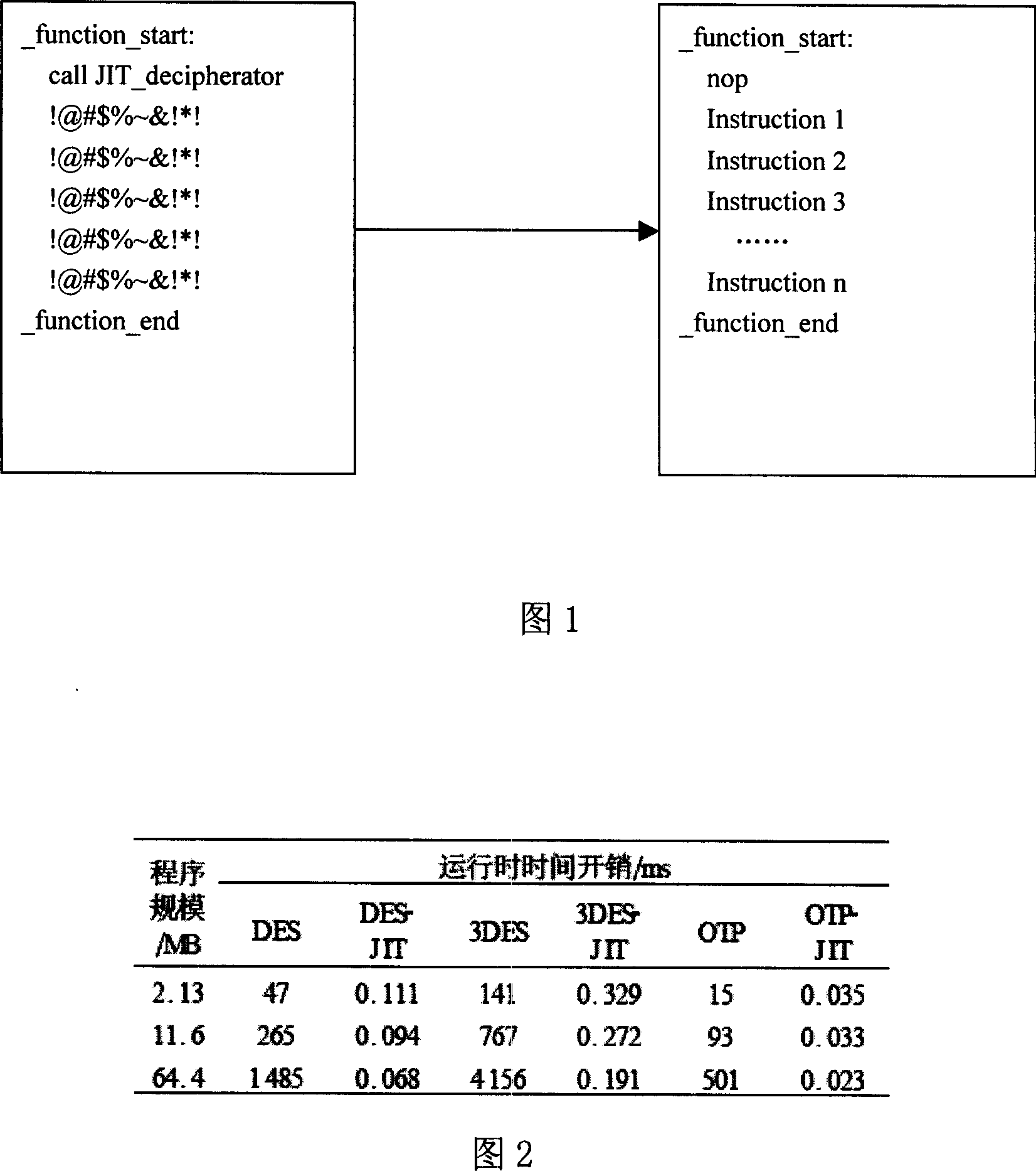 A software protection method based on modified one time pad