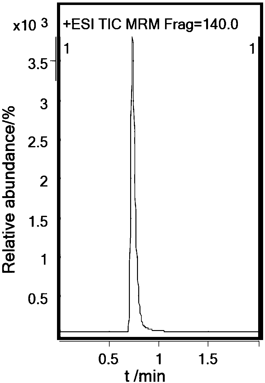 Analysis method of cyclic adenosine monophosphate in red jujubes
