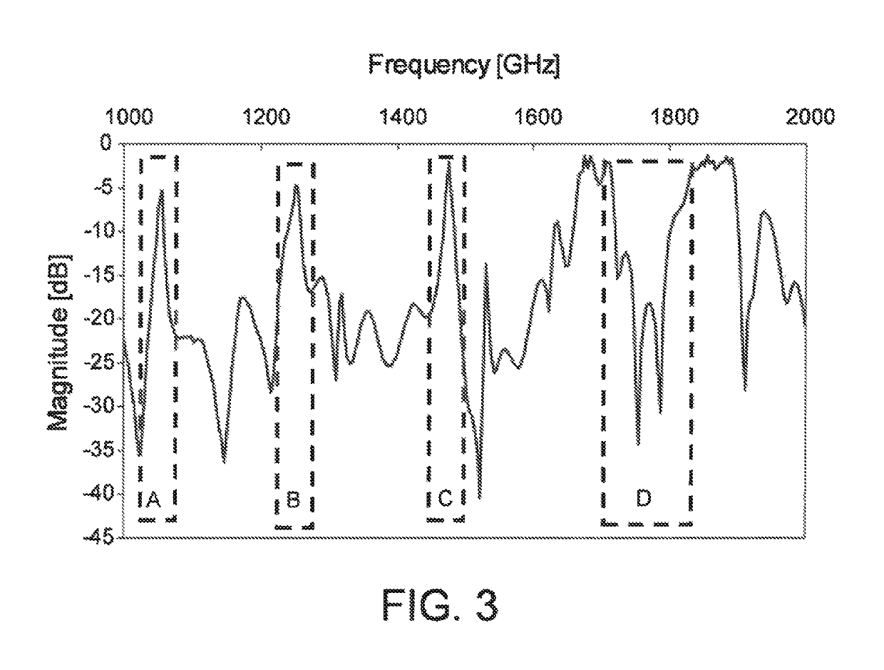 Radio frequency system and method for monitoring engine-out exhaust constituents