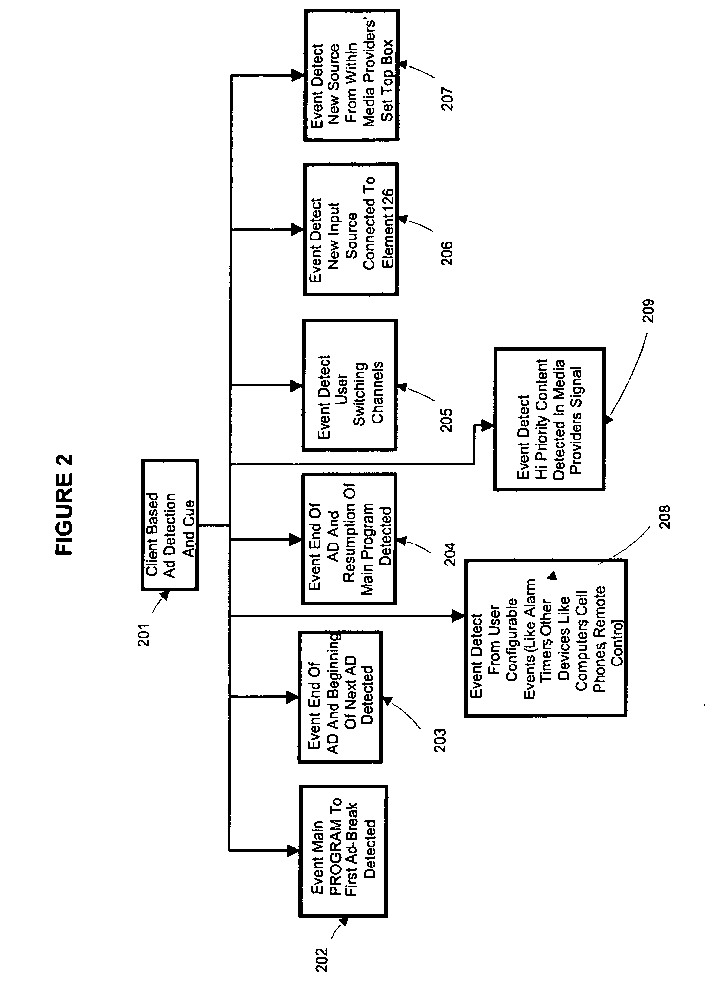 System and methods for switching between two or more media streams