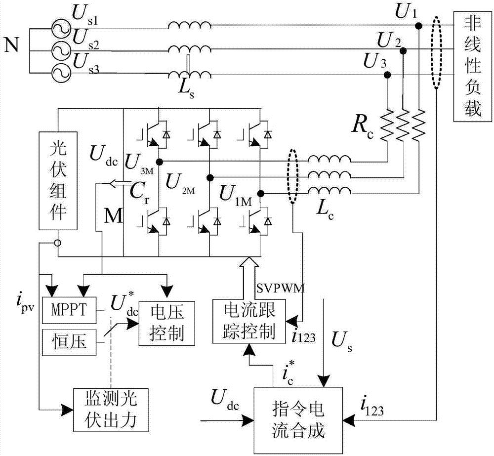 Current control method of photovoltaic grid-connected inverter with APF function