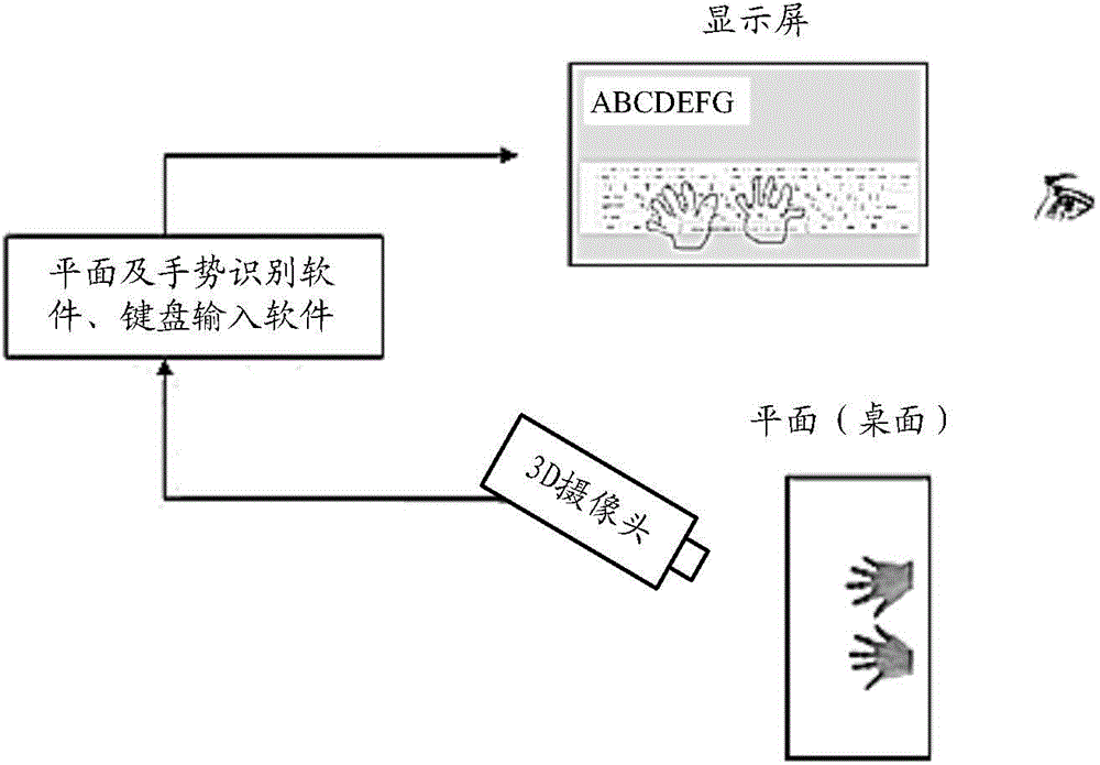 Input method, device and electronic equipment