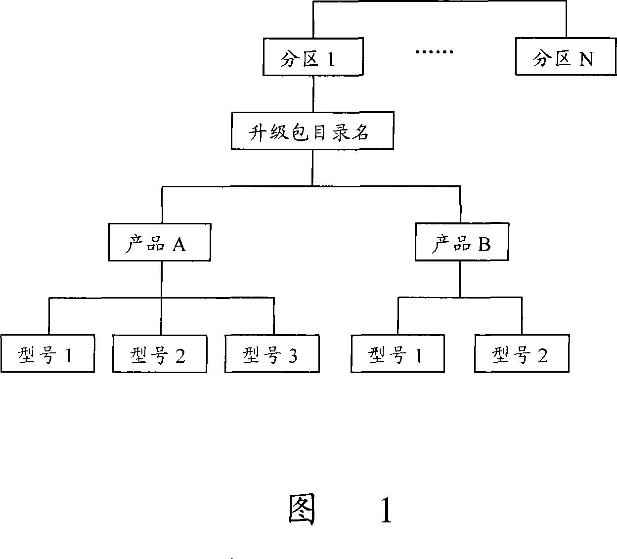 Method for upgrading conference television terminal