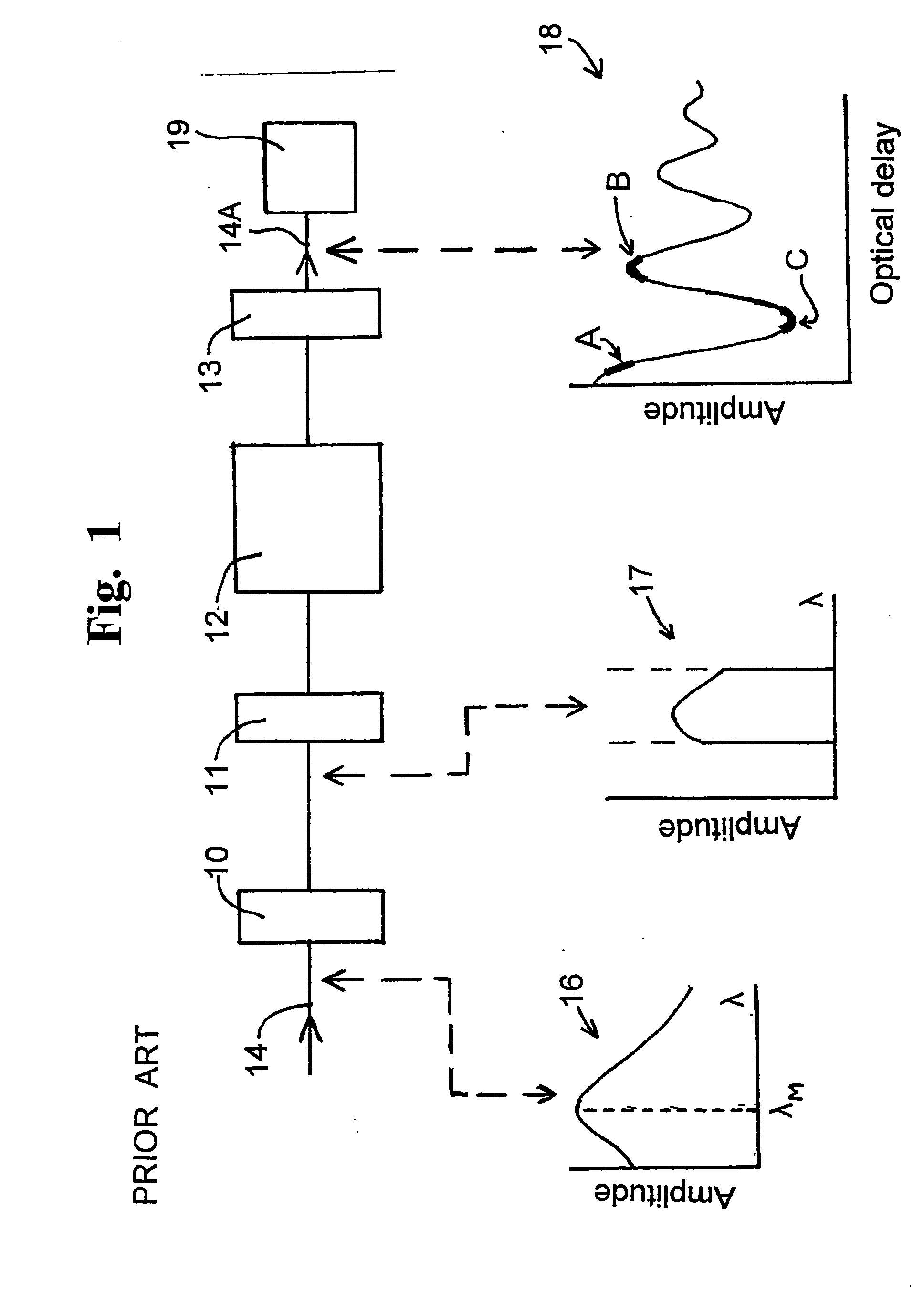 Method and apparatus for the estimation of the temperature of a blackbody radiator