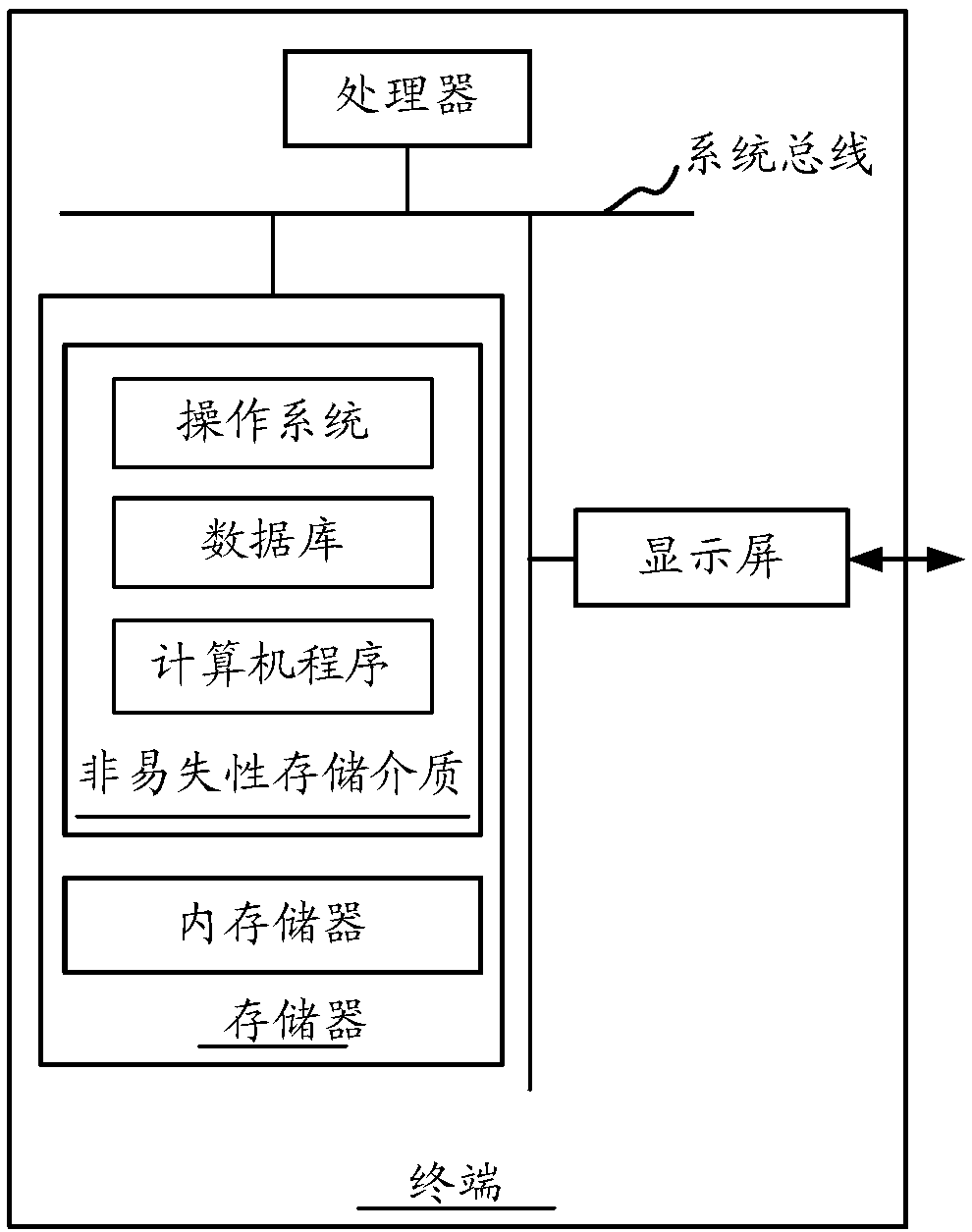 Multi-role application method and device for terminal, readable storage medium of computer and terminal