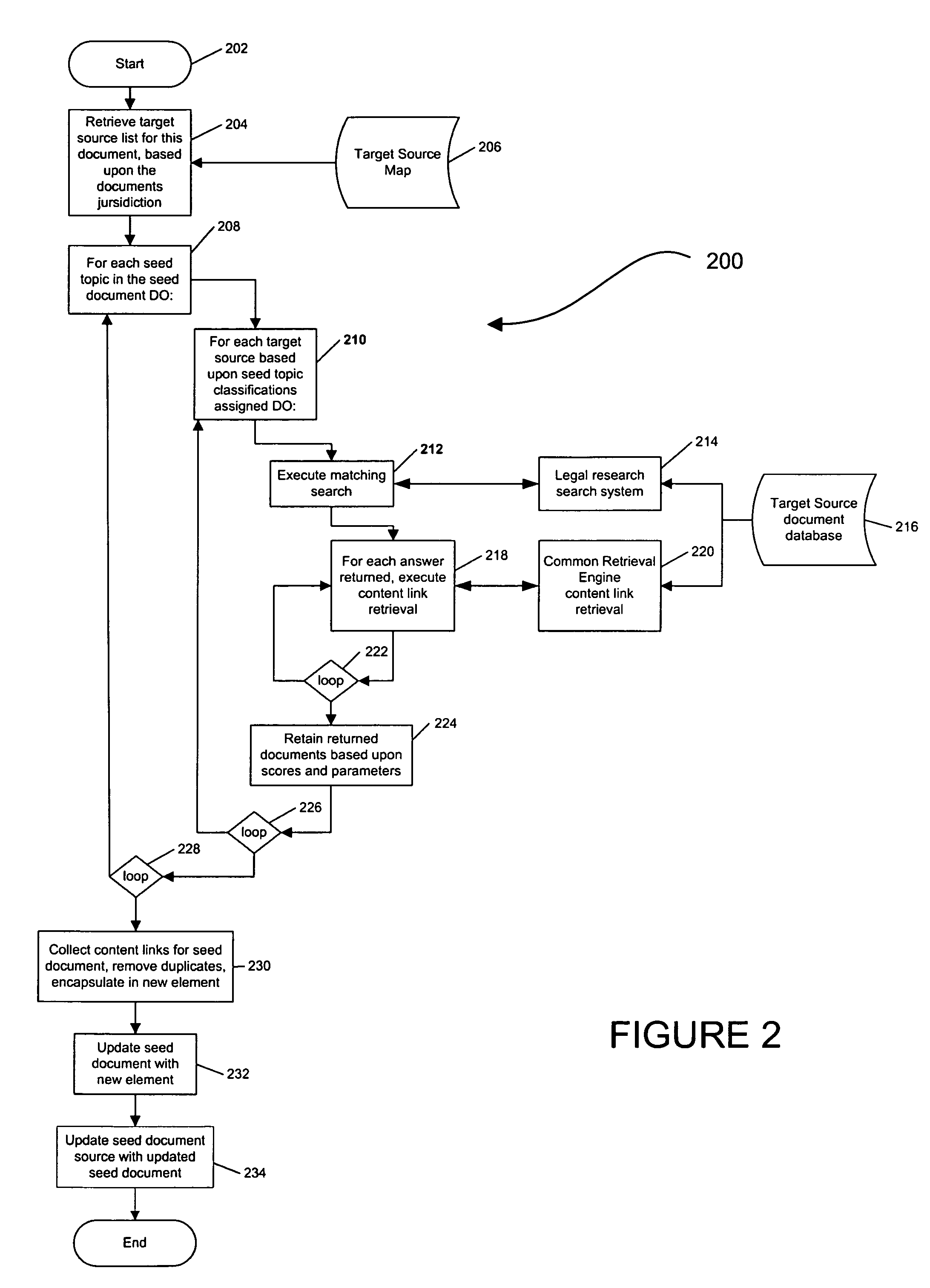 Method and system for linking documents with multiple topics to related documents