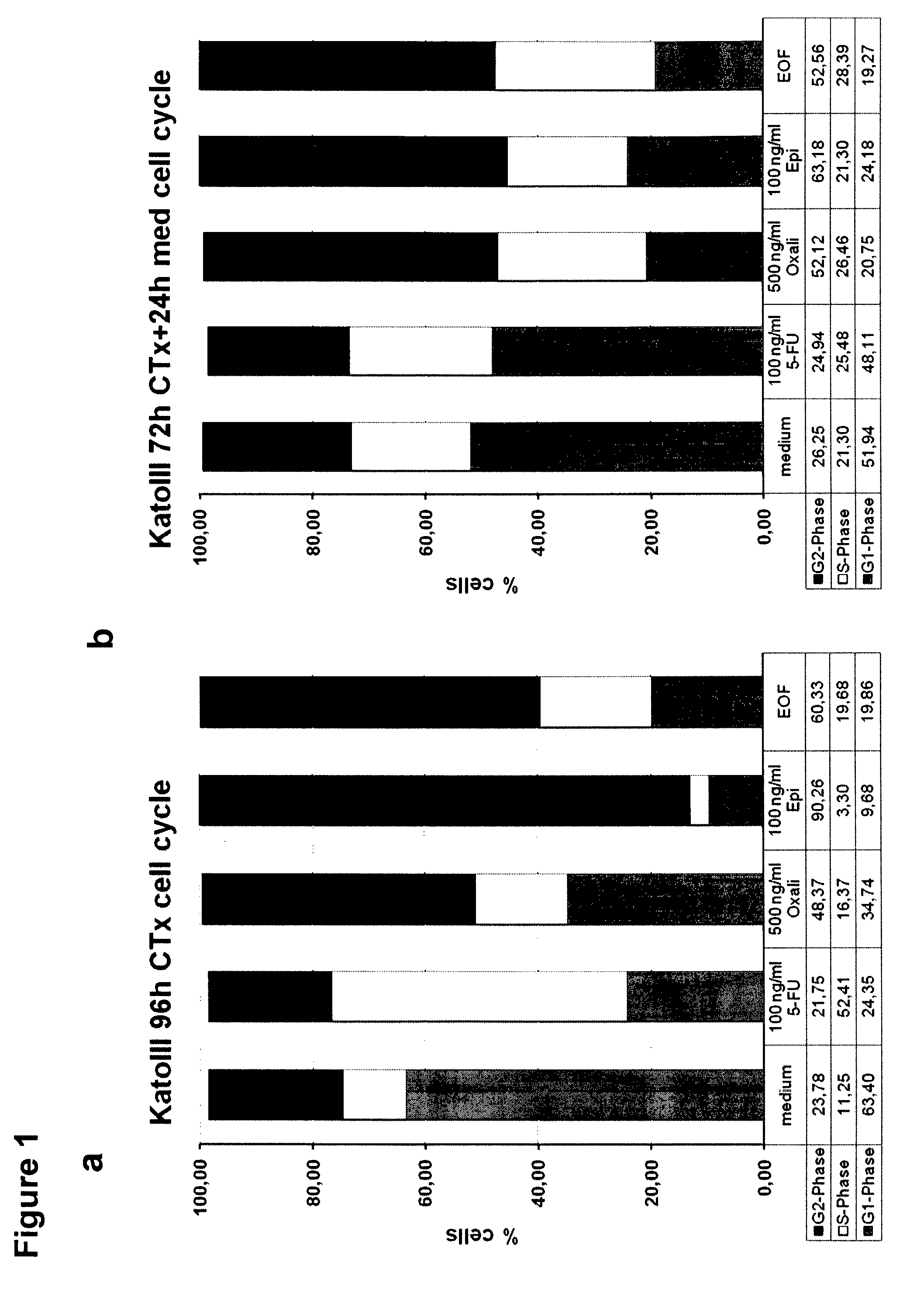 Combination therapy involving antibodies against claudin 18.2 for treatment of cancer