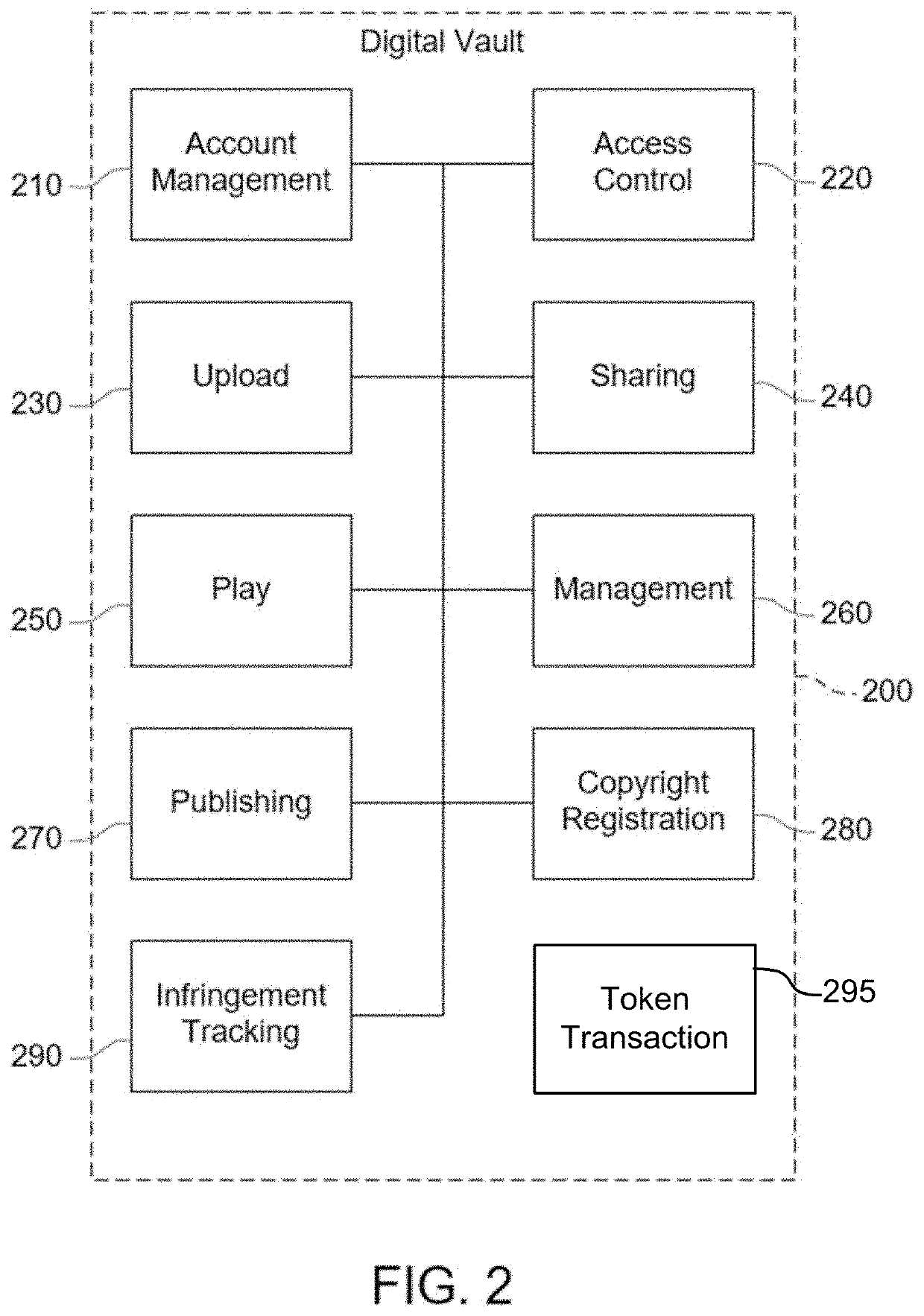 Tokenized media content management