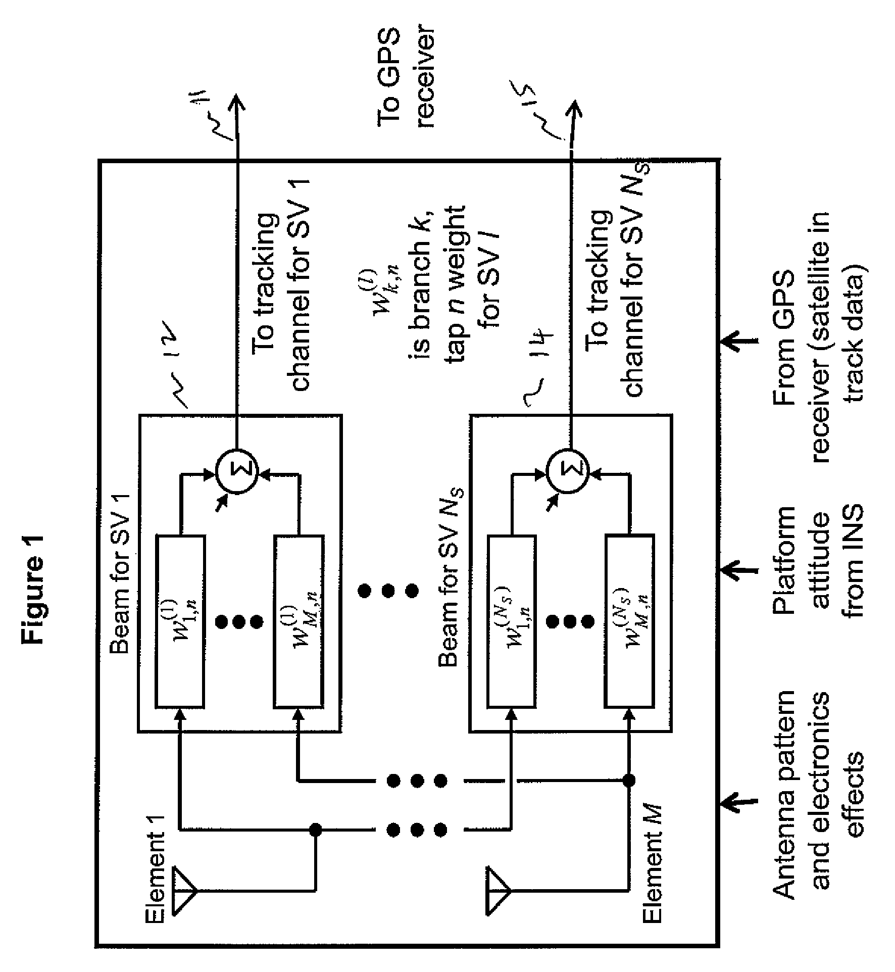 Distortionless mean phase antijam nulling of GPS signals