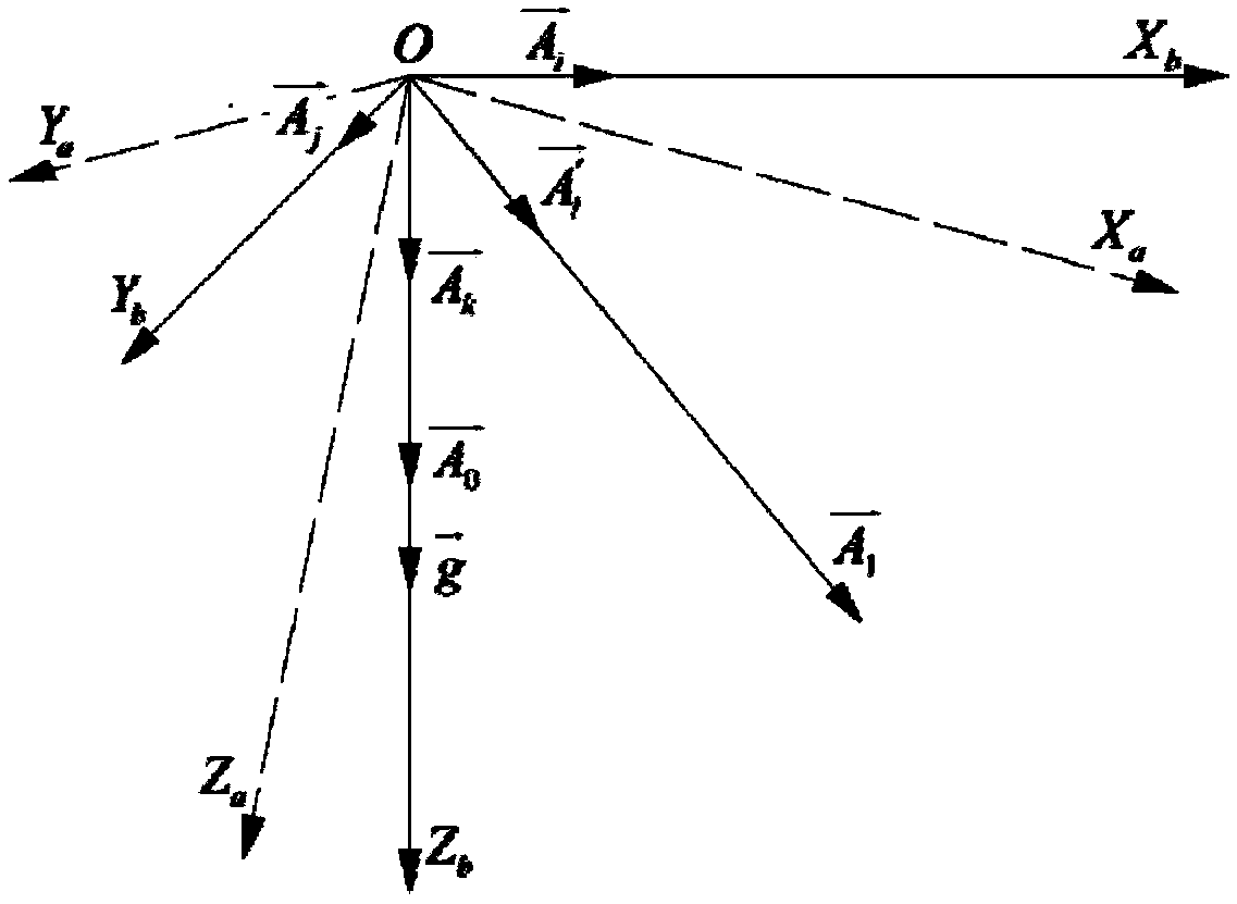 A three-axis acceleration sensor installation error correction method