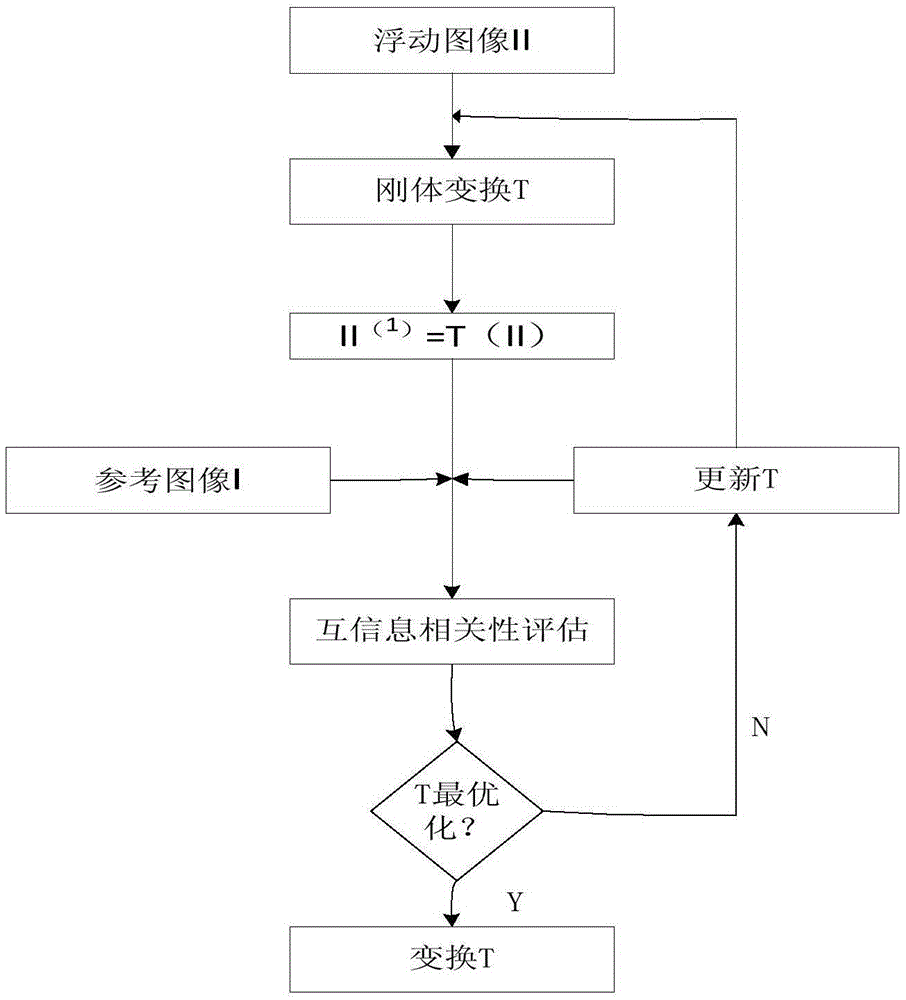 Multi-mode microwave imaging method and system