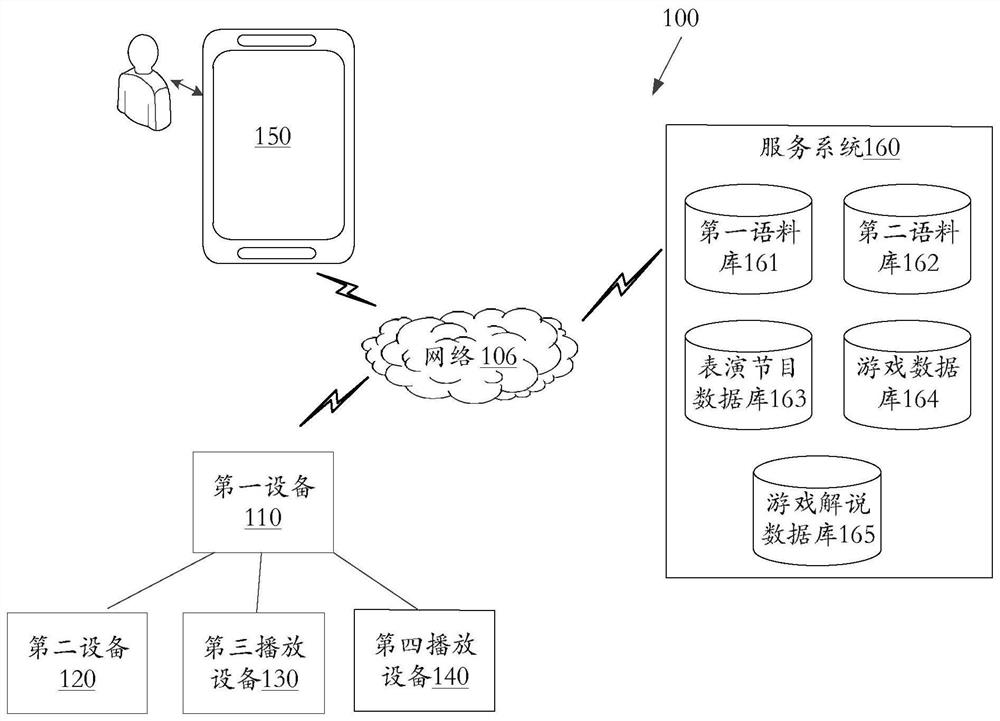 Voice interaction method and device
