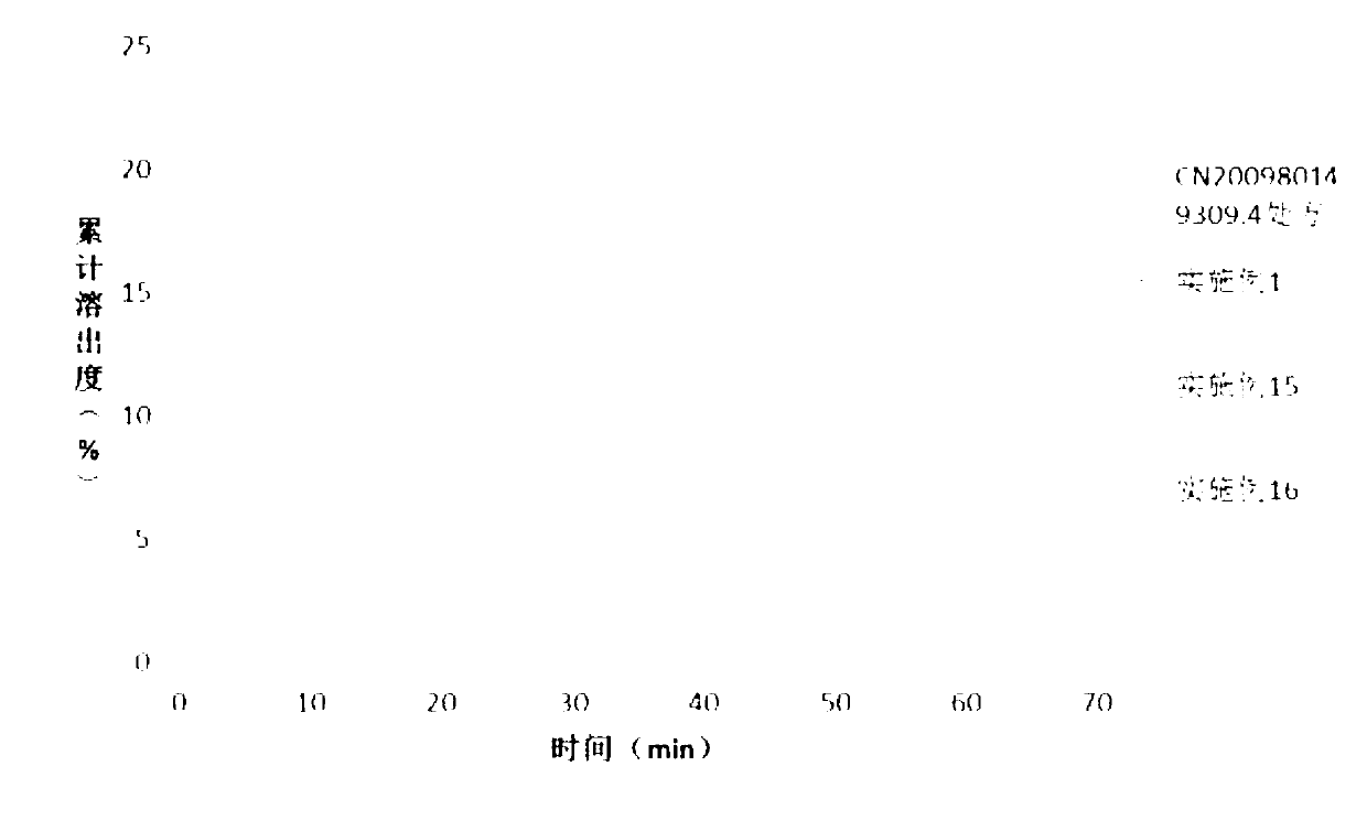 Solid dispersion and solid preparation of ulipristal acetate