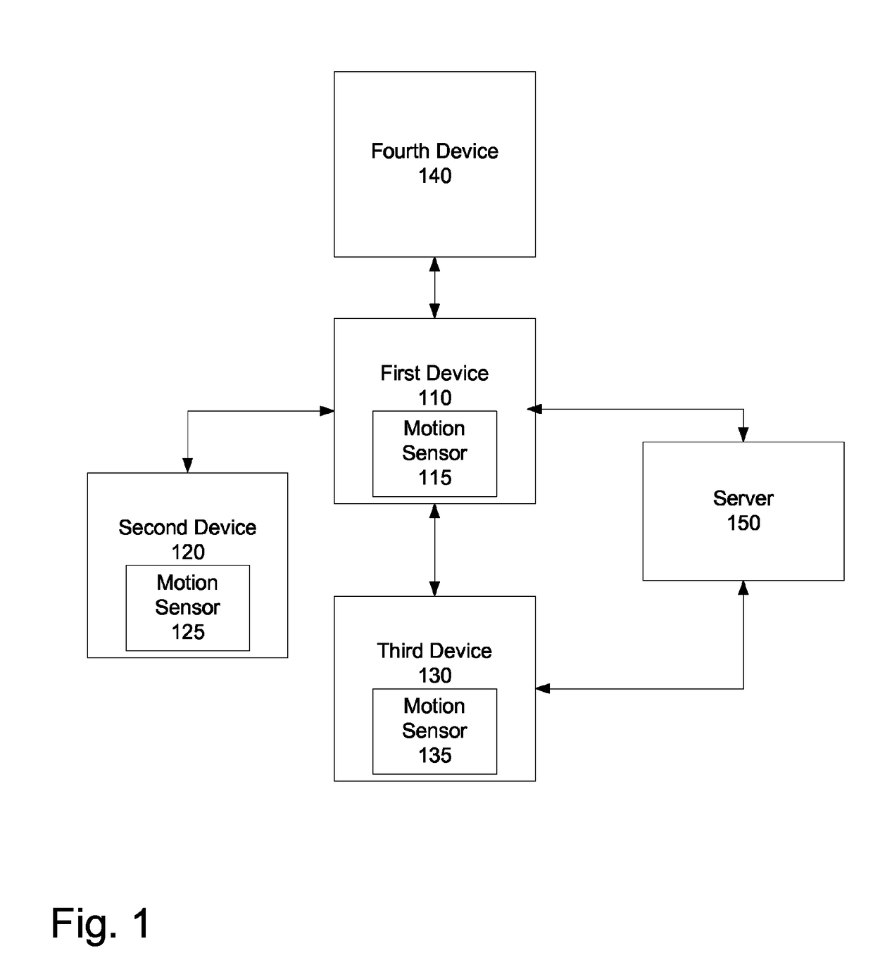 Method and apparatus to enable pairing of devices