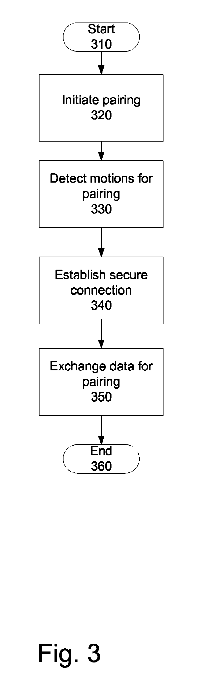 Method and apparatus to enable pairing of devices