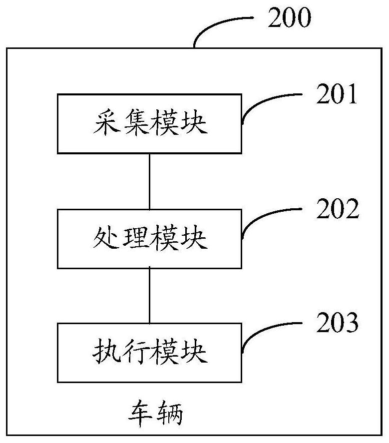 A speed control command processing method and vehicle