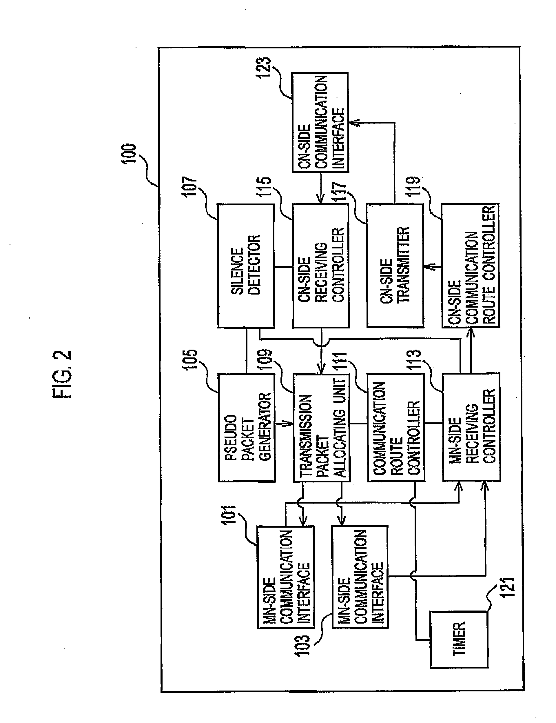 Communication route controller, radio communication device, communication route controlling method and communication method for radio communication device