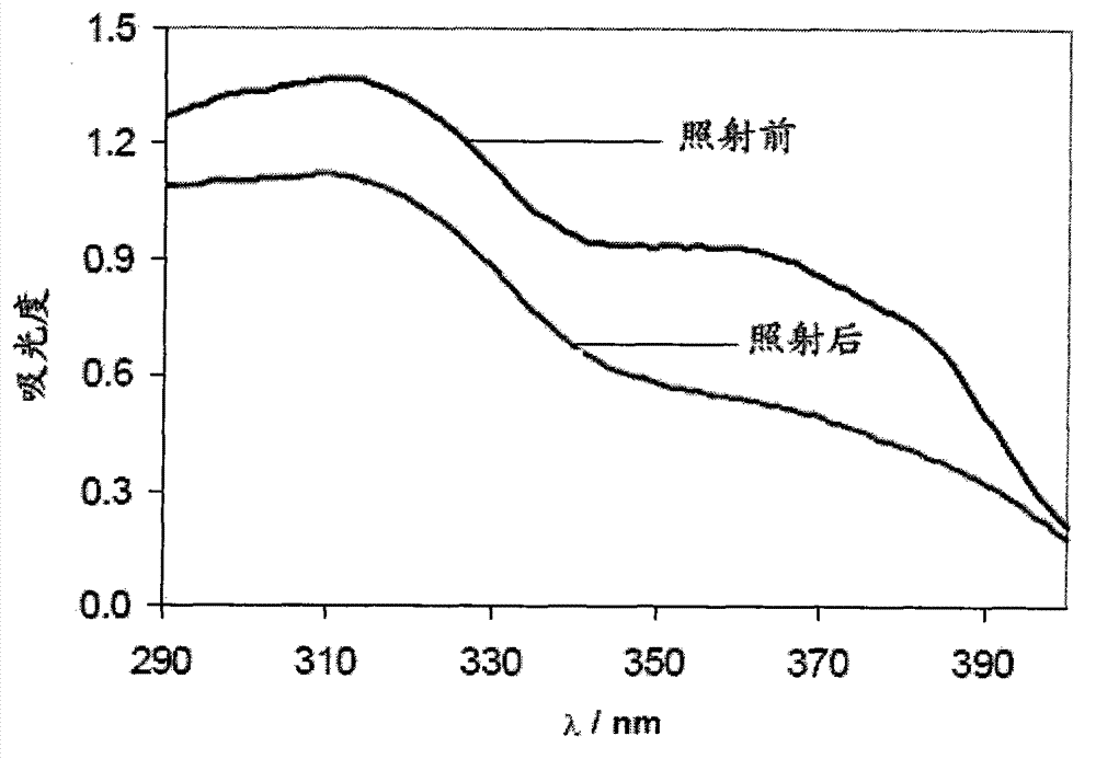 Sunscreen composition and preparation method thereof