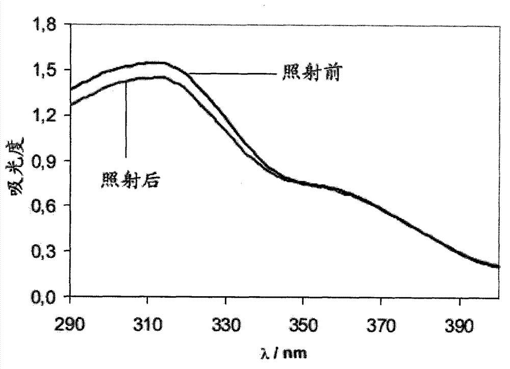 Sunscreen composition and preparation method thereof