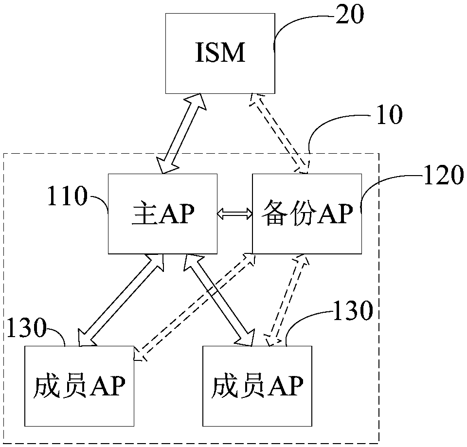 Self-networking method and self-networking system
