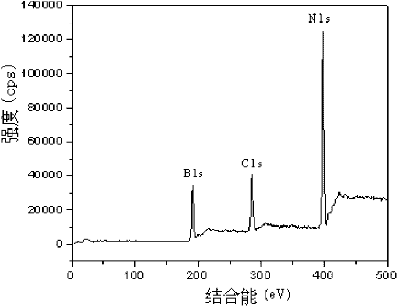 Carbon doped boron-nitrogen nanotube/semiconductor oxide composite and preparation method and application thereof