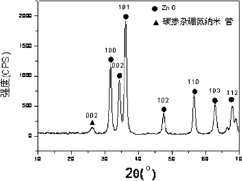 Carbon doped boron-nitrogen nanotube/semiconductor oxide composite and preparation method and application thereof