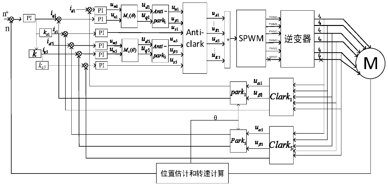 One-phase open-circuit fault-tolerant control method for six-phase permanent magnet synchronous motor