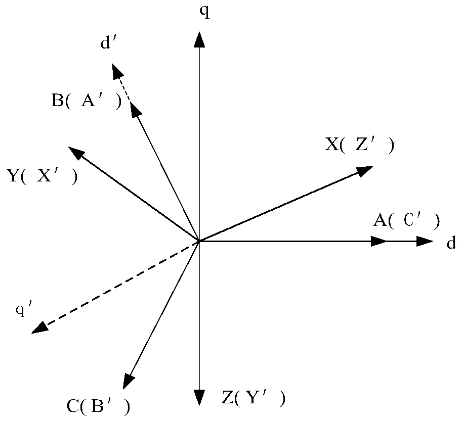 One-phase open-circuit fault-tolerant control method for six-phase permanent magnet synchronous motor