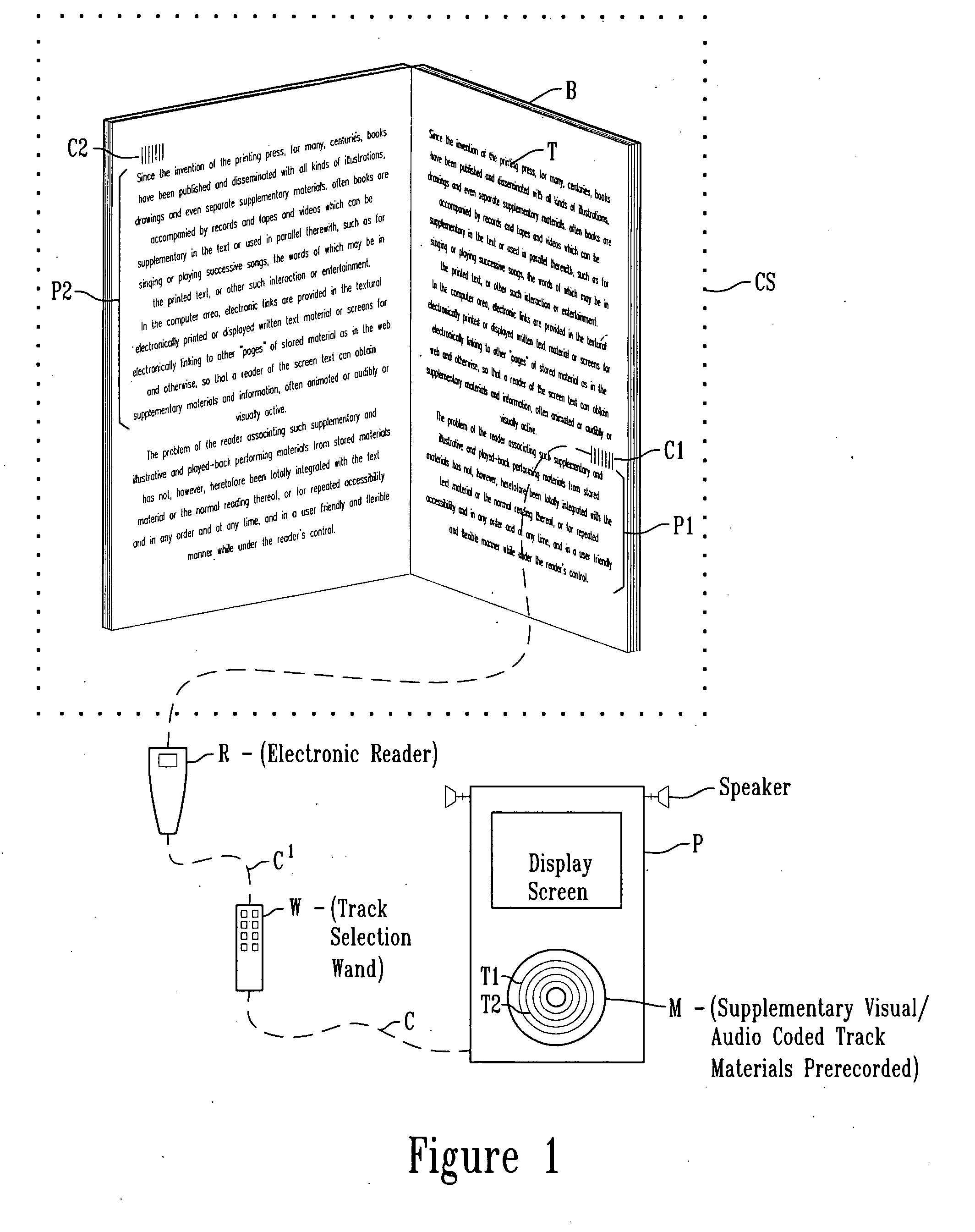 Method of and apparatus for supplementing the reading of selected passages of printed material in a book or the like by electronically reading coded indicia provided in the book at such passages to access the playing of corresponding coded tracks of pre-recorded video/audio supplemental material respectively related to the selected passages